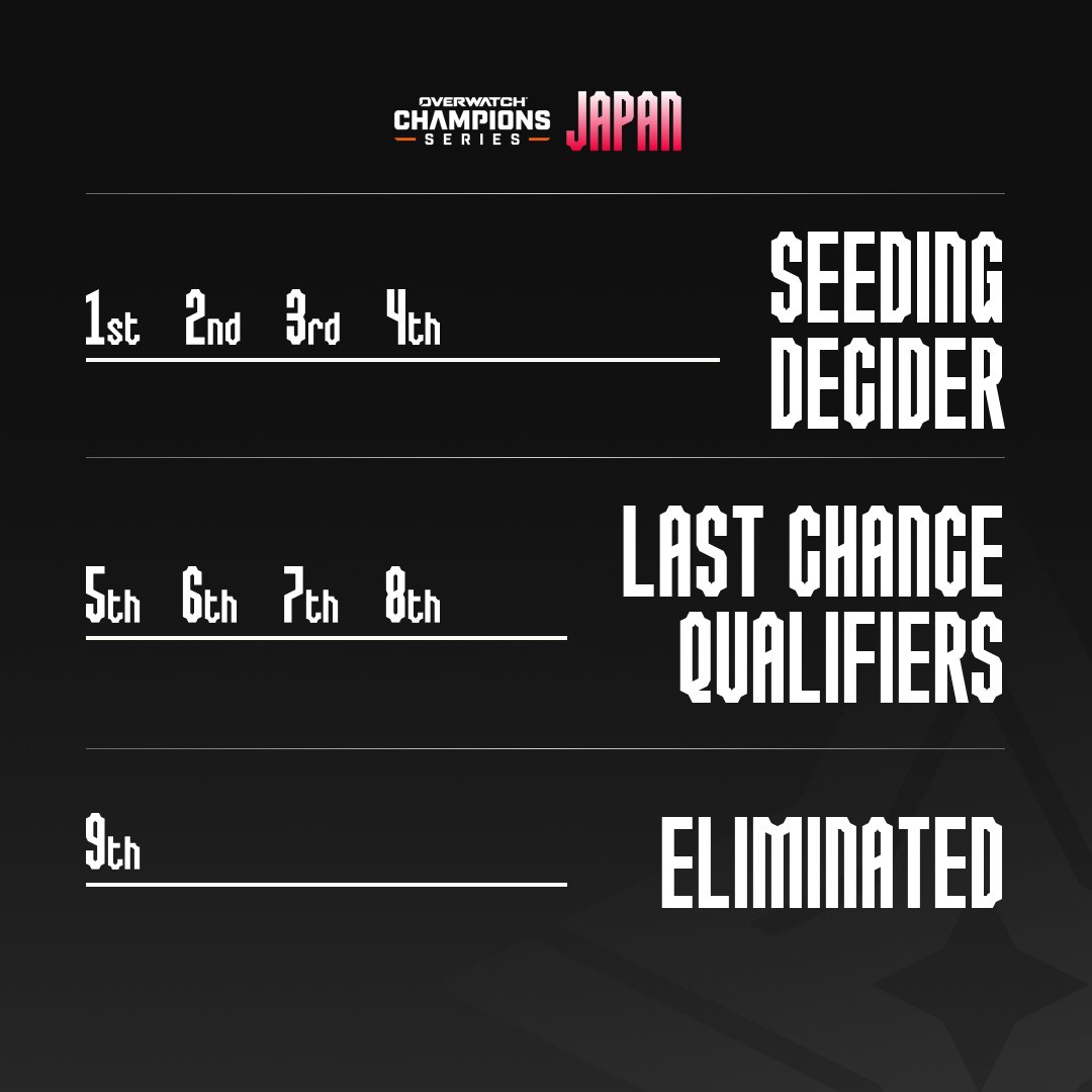 OWCS JAPAN｜LCQ、Seeding Deciderについて 各ルールとスケジュールの