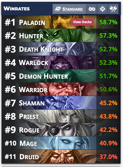 yaga_hs's tweet photo. I guess @playhearthstone design team's Paladin fetish is unstoppable, it wasn't strong enough (!) so they granted hand-buffed Leeroy with windfury this expansion. Apparently Pala is decided to be the supreme class of the first decade. #Hearthstone https://t.co/1HPSa9BDEH