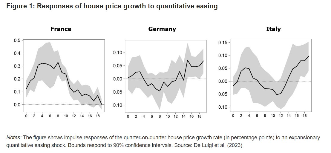 --#InequalityMatters, Issue 29, Mar 2024--
'Monetary Policy, Housing and Inequality'
by Philipp Poyntner @ppoyntner , (@PLUS_1622)
lisdatacenter.org/newsletter/nl-… #MonetaryPolicy #housingmarket #inequality