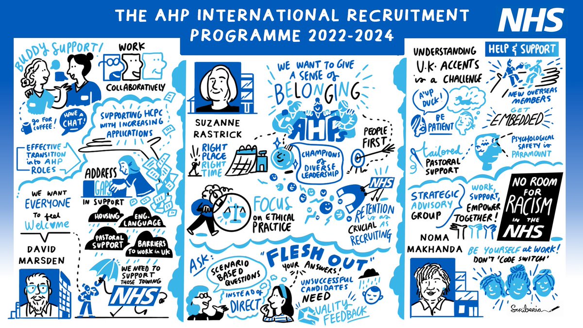 Great visual representation of our end of programme conference by @scriberian Thanks to @akdufley for excellent leadership taking this forward and @SuzanneRastrick and @NomaMakha Victoria Bagshaw and the other excellent speakers. Never seen a caricature of myself!
