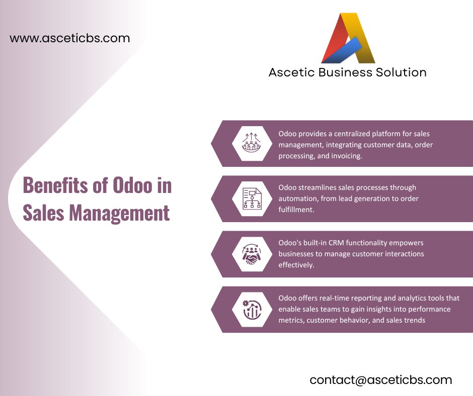 AsceticBs's tweet photo. Revolutionize Your Sales Strategy with Odoo:

Elevate your sales game with Odoo – where efficiency meets innovation! Contact us now: https://t.co/79de0MDDQ9

#SaleManagement #Sale #OdooVersionUpgrade #OdooConsultancy #OdooMigration #Odoo #Odoo17 #OdooApps #OdooImplemention #ERP https://t.co/MPm9jm0rgT