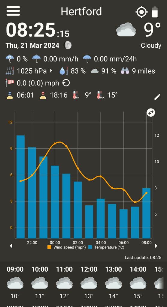 MoonPhaseObs's tweet image. Current Conditions in Hertford