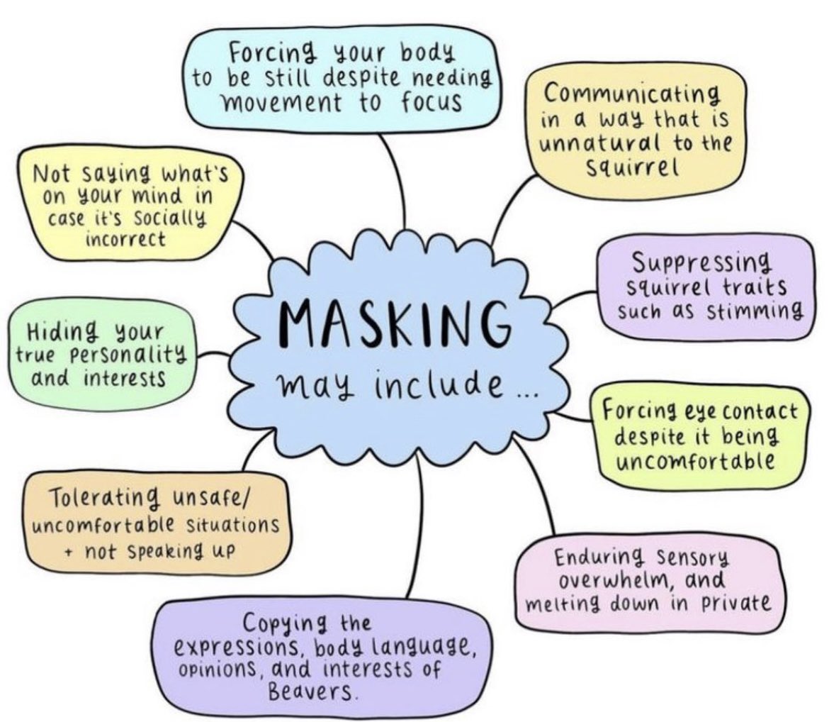 #AutisticMasking may present like this 👇👇👇👇👇👇👇👇👇👇👇👇👇