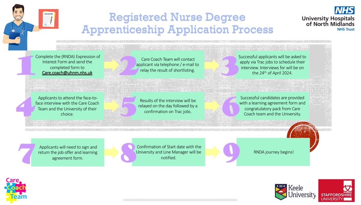 Care Coach Team UHNM (@carecoachuhnm) on Twitter photo The SNA and RNDA Application process is now open.
All line manager’s have been sent Expression of interest forms for any interested applicants to complete.
Step 1- Employees must ask their line manager for an EOI form, and complete and return this to Care.Coach@uhnm.nhs.uk. The SNA and RNDA Application process is now open.
All line manager’s have been sent Expression of interest forms for any interested applicants to complete.
Step 1- Employees must ask their line manager for an EOI form, and complete and return this to Care.Coach@uhnm.nhs.uk.