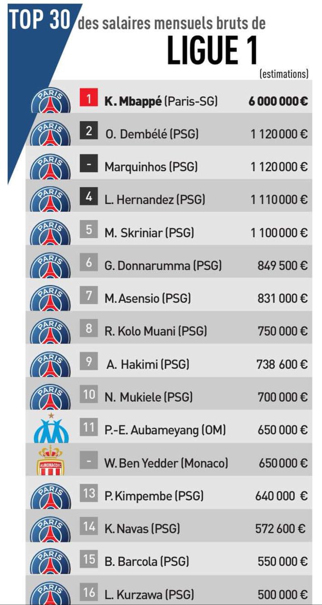 Il y a Kylian et les autres.