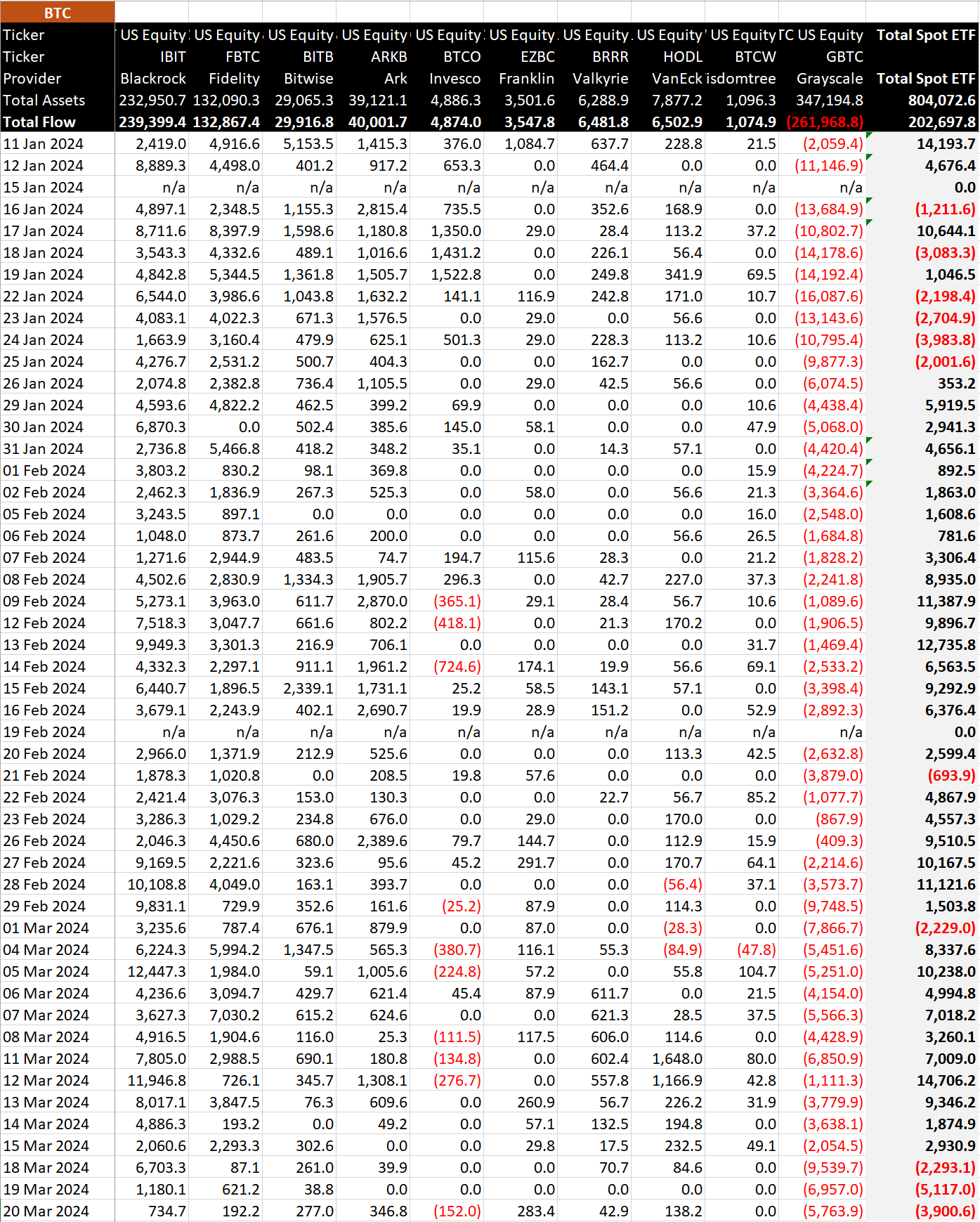 Bitcoin ETF data in BTC: (Source: BitMEX)