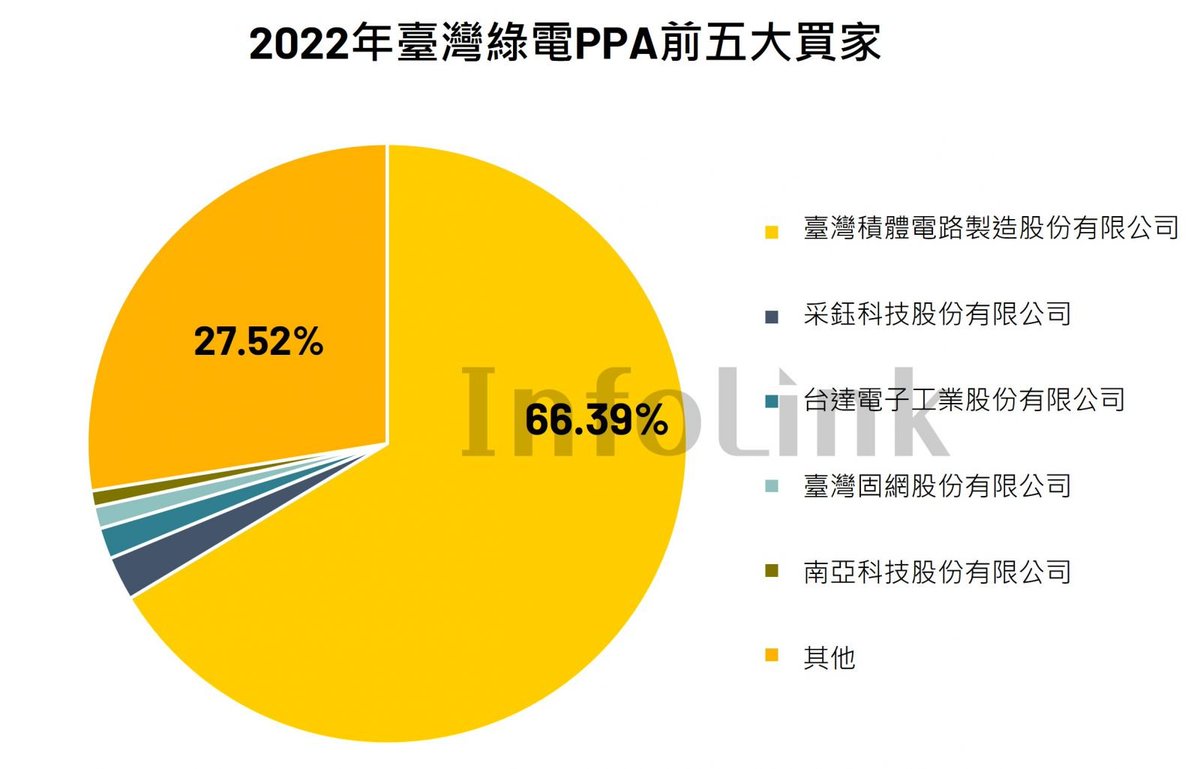 Jackson產業觀點 tweet media