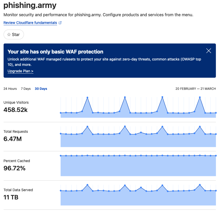 AndreaDraghetti's tweet photo. CloudFlare mi ha informato che il mio progetto @PhishingArmy è stato oscurato dalla piattaforma anti pirateria #PiracyShield!

#PhishingArmy è un progetto che mensilmente protegge 500mila utenti dal #phishing!

Per interessi privati, #calcio, mettiamo a repentaglio gli utenti! 🤦‍♂️ https://t.co/k8Jag456ei