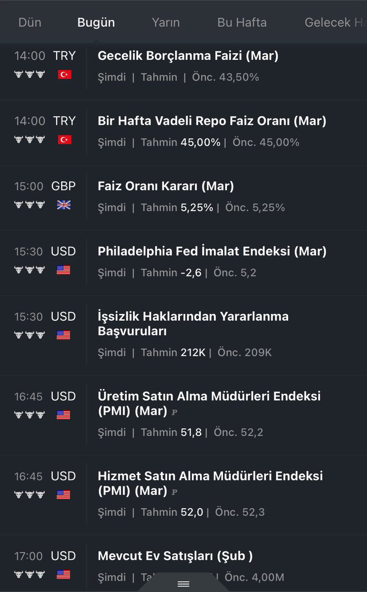 paramuheendisi's tweet photo. 👁️‍🗨️ EKONOMİK TAKVİMDE BUGÜN

TCMB #faiz kararını açıklıyor.

Abd tarafında da gündem yoğun. Endekslerde ve para çiftlerinde hareketlilik yüksek olacaktır.

#forex #borsa #bitcoin #altın https://t.co/IQw6QSMd44