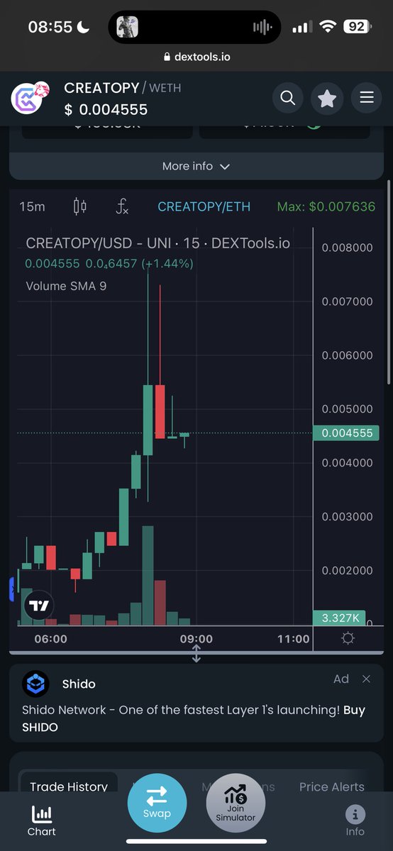 Update 🌆

Creatopy has been on FIRE 🔥

55k > 750K, 15X since my original tweet and currently on a small dip of 450k

Also called in my Tg channnel (t.me/youngboygems)

Perfect entry, the utility is live and the dev is GIGA BRAIN. Working very hard. Check the original post