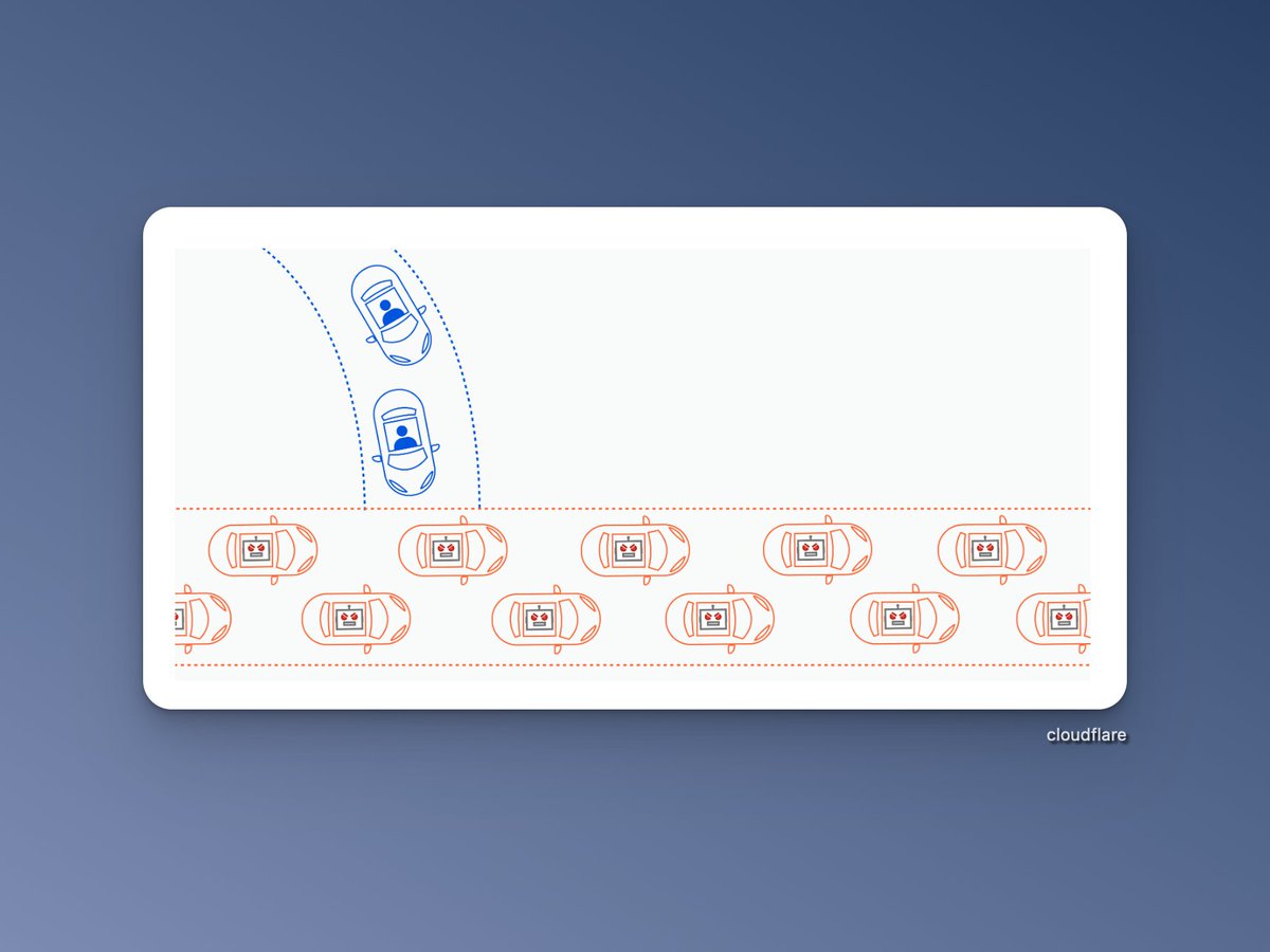😓 Is it just me or is there an increasing number of notable devs getting DDoS'd these days?

#developer #buildinpublic