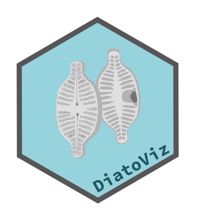 The #DiatoViz package provides a simple function to add silhouettes of #diatoms to plots generated #ggplot2. Great work by @junqueiragaabi junqueiragaabi.github.io/DiatoViz/