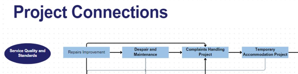 There is a Freudian slip in the latest #Lambeth corporate committee meeting papers: moderngov.lambeth.gov.uk/ieListDocument… Housing is subject to 'Despair and Maintenance'. You can say that again @gamecounsel @Jason_Cobb @brixtonbuzz @HousingActionSL @LondonTenants @lswaffield1