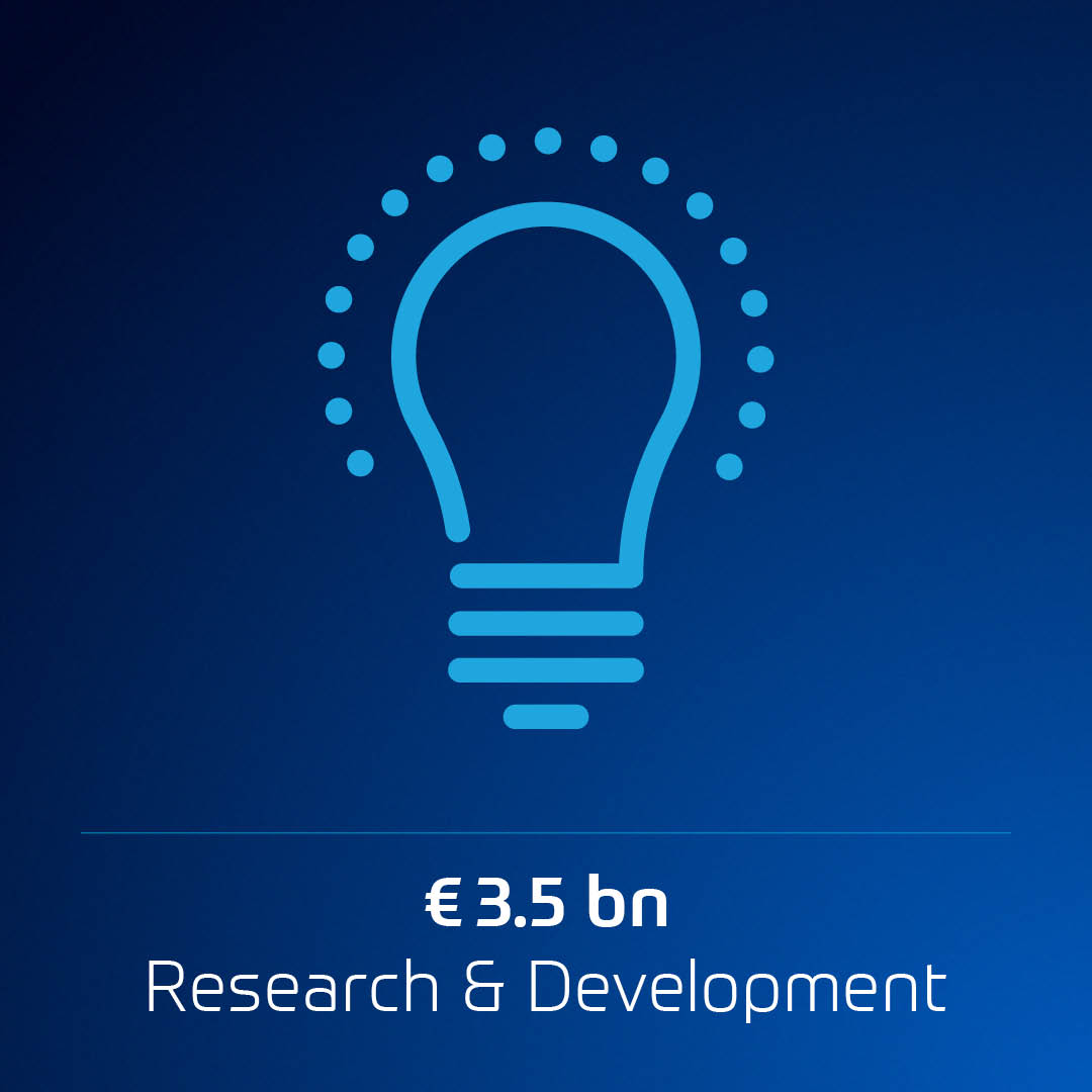 In the area of R&D, ZF has expanded its activities, according to CFO Michael Frick at the ZF #AnnualPressConference. At €3.5 bn, research and development expenses were above the previous year’s figure. The R&D ratio was 7.6 %. More: zf.com/apc #fiscalyear