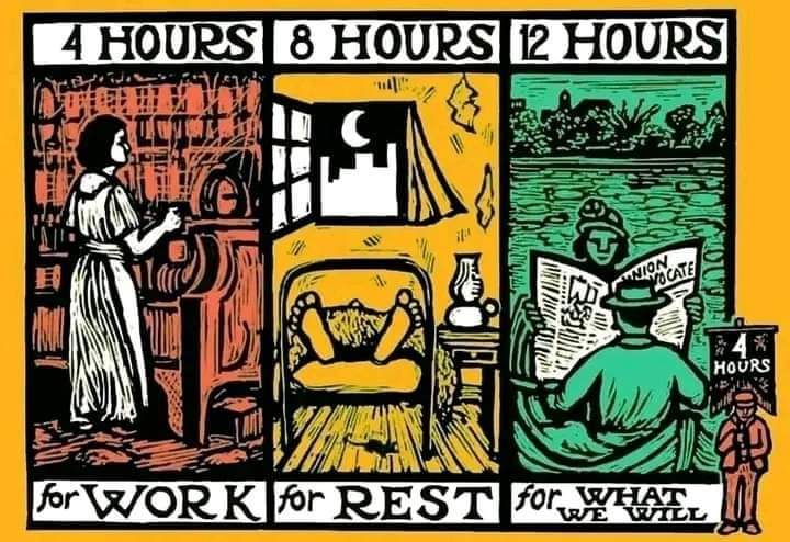 'A common object of worker co-ops is to reduce socially necessary labour time'. Discuss...