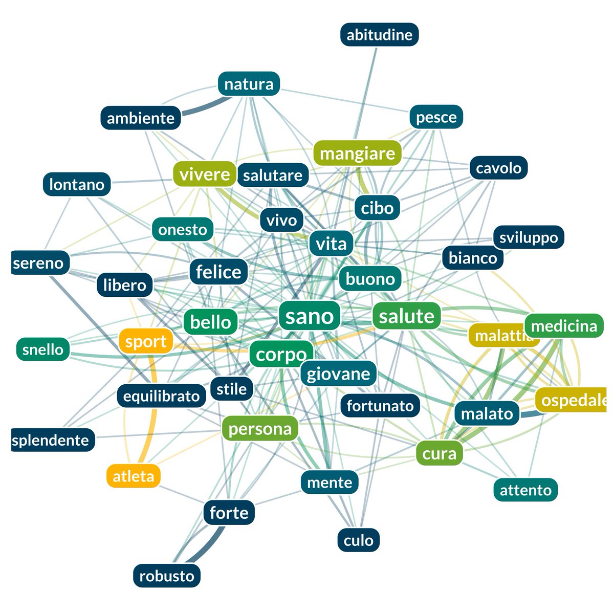 Associazione di Parole tweet media