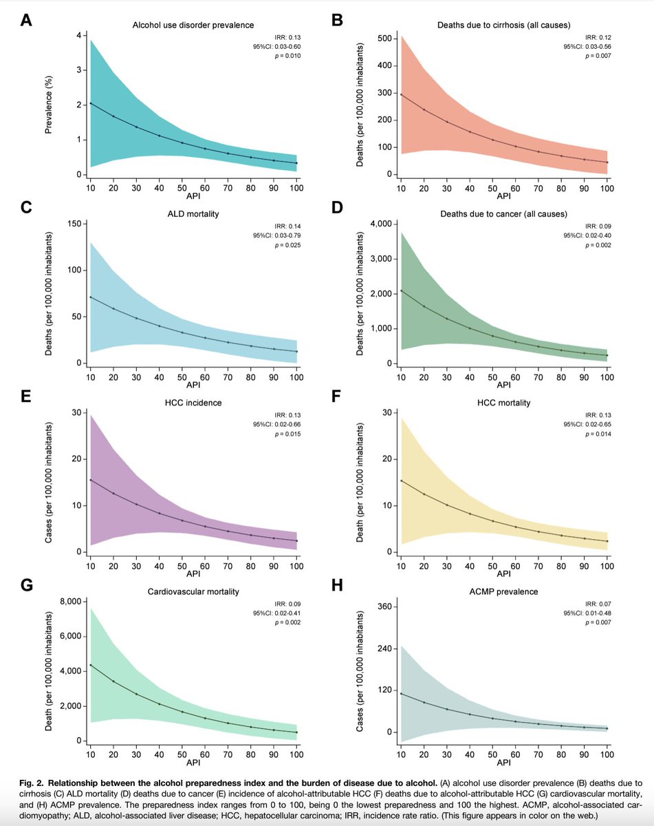 This is the best article I have read in 2024: journal-of-hepatology.eu/article/S0168-… #LiverTwitter #Alcoholpolicies #Cirrhosis 🙌Huge congrats @LuisAntonioDiaz @juanpabloarab @rabataller @ebtapper @MarcoArreseMD