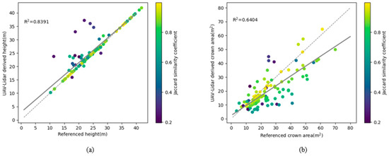 #LatestPaper
✨ Individual-Tree Segmentation from #UAV–LiDAR Data Using a Region-Growing Segmentation and Supervoxel-Weighted Fuzzy Clustering Approach
by Yuwen Fu, Yifang Niu, Li Wang and Wang Li

doi.org/10.3390/rs1604…
#environment