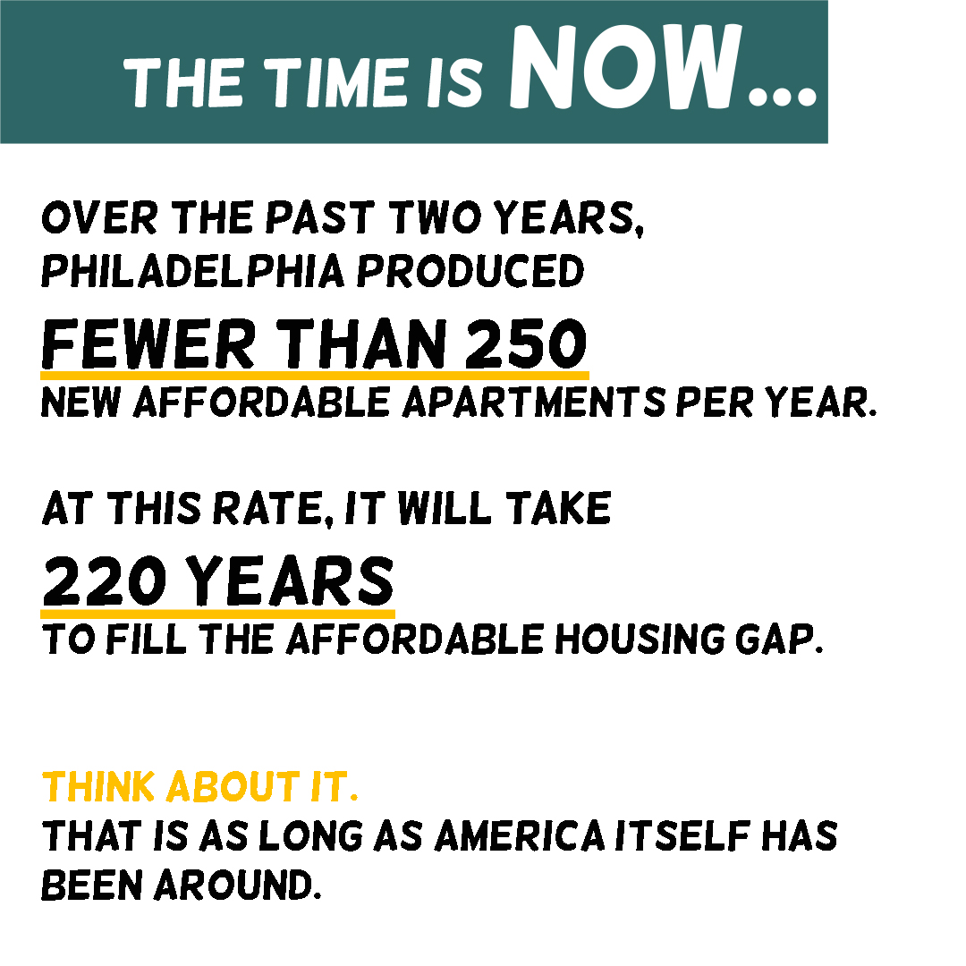 PhillyStaysPut's tweet photo. Philadelphia faces a shortfall of 55,000 affordable housing units. With only 250 units produced per year, it'll take 220 years to bridge the gap. 

We can't afford to wait that long! Learn how @phl_council can make change happen NOW: https://t.co/qQhJmU017k #RightToStay https://t.co/dIkckTUMND