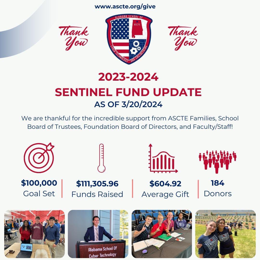 Exciting news! Our school has not only exceeded enrollment goals but has also exceeded the Annual Fund for four years in a row. This year, the ‘Sentinel Fund’ will support the construction of a new learning pavilion on campus. Onward, Sentinels! ascte.org/give