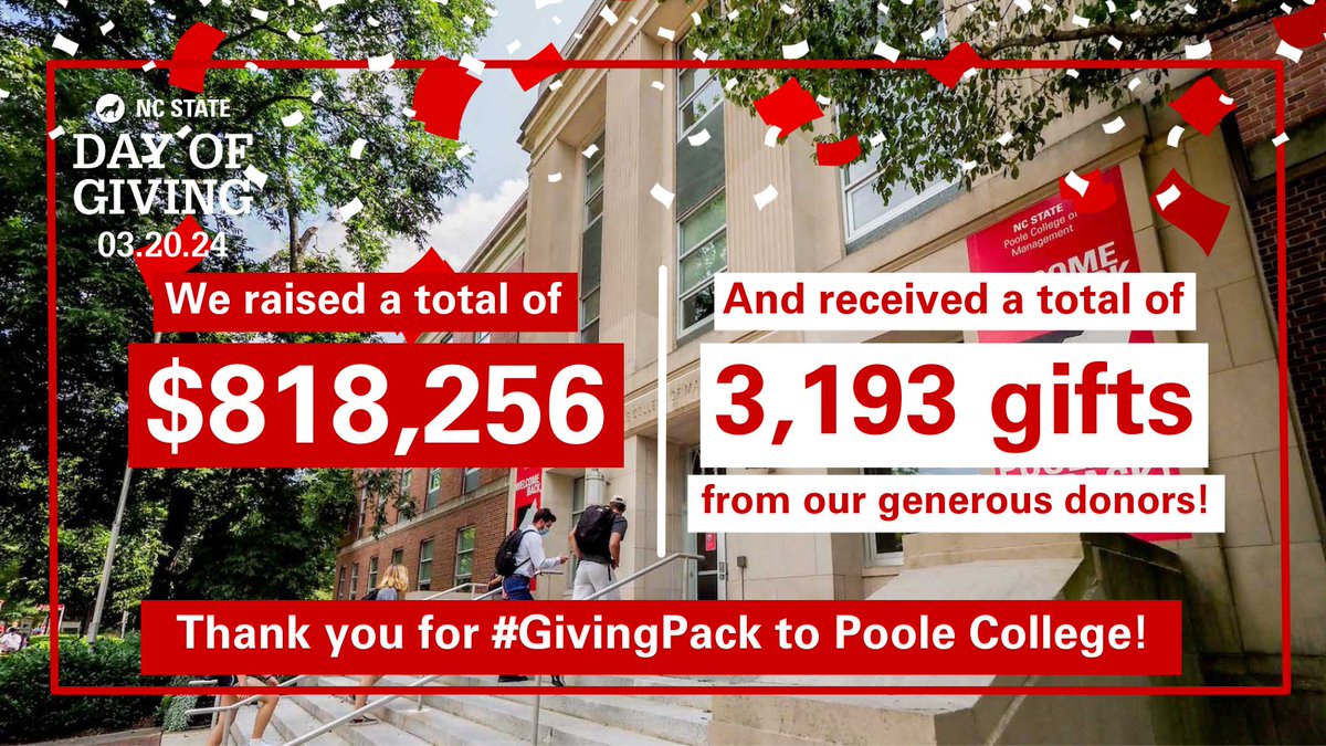 NCStatePoole's tweet photo. .@NCState Day of Giving was an extraordinary day for Poole College! 🐺🐾🎁

We proudly claimed the top spot on the Most Gifts Leaderboard and conquered a remarkable total of 13 giving and social media challenges! 🏆🎉

Thank you for #GivingPack to the #PoolePack. ❤️ https://t.co/1NkvWI5oto