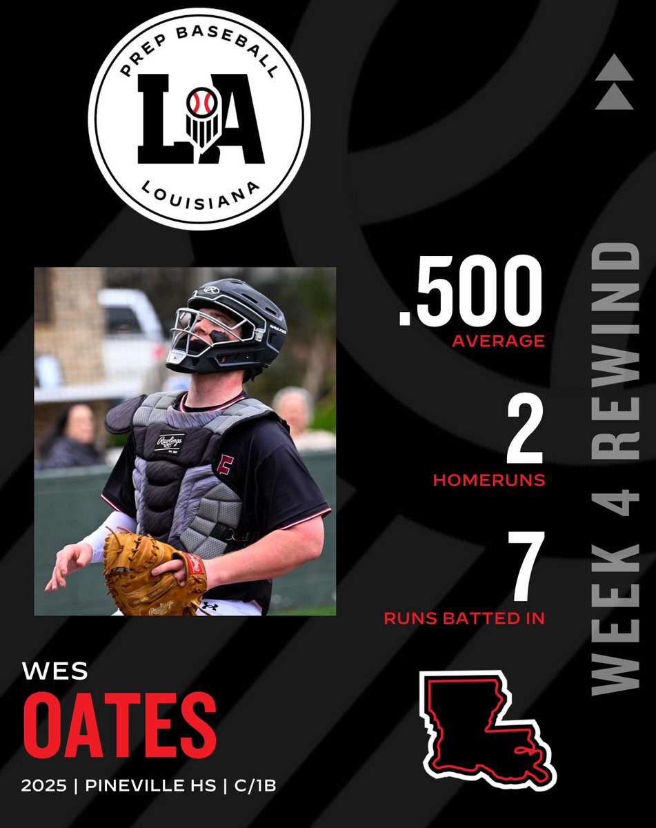 Prep Baseball Louisiana (@prepbaseballla) on Twitter photo βͺ πΎπππ 4 πΉπππππ
2025 Wes Oates (Pineville HS)
The @PBR_Uncommitted junior hit .500 with 2 HR & 7 RBI last week for the Rebels. Read more about his performance and others from Week 4 ‡οΈ. #BeSeen
<a href="/prepbaseball/">Prep Baseball</a> | <a href="/AlexArmandPBR/">Alex Armand</a>
π loom.ly/9-7aHEI βͺ πΎπππ 4 πΉπππππ
2025 Wes Oates (Pineville HS)
The @PBR_Uncommitted junior hit .500 with 2 HR & 7 RBI last week for the Rebels. Read more about his performance and others from Week 4 ‡οΈ. #BeSeen
<a href="/prepbaseball/">Prep Baseball</a> | <a href="/AlexArmandPBR/">Alex Armand</a>
π loom.ly/9-7aHEI