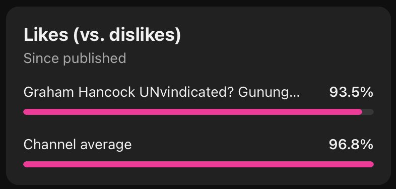 Actually pretty proud of this so far. I can tell you from experience that saying anything negative about Grahamcracker Hamsandwich will net hundreds of weirdos disliking your video without even watching it. So maintaining a 90%+ rating means the video must be decent.