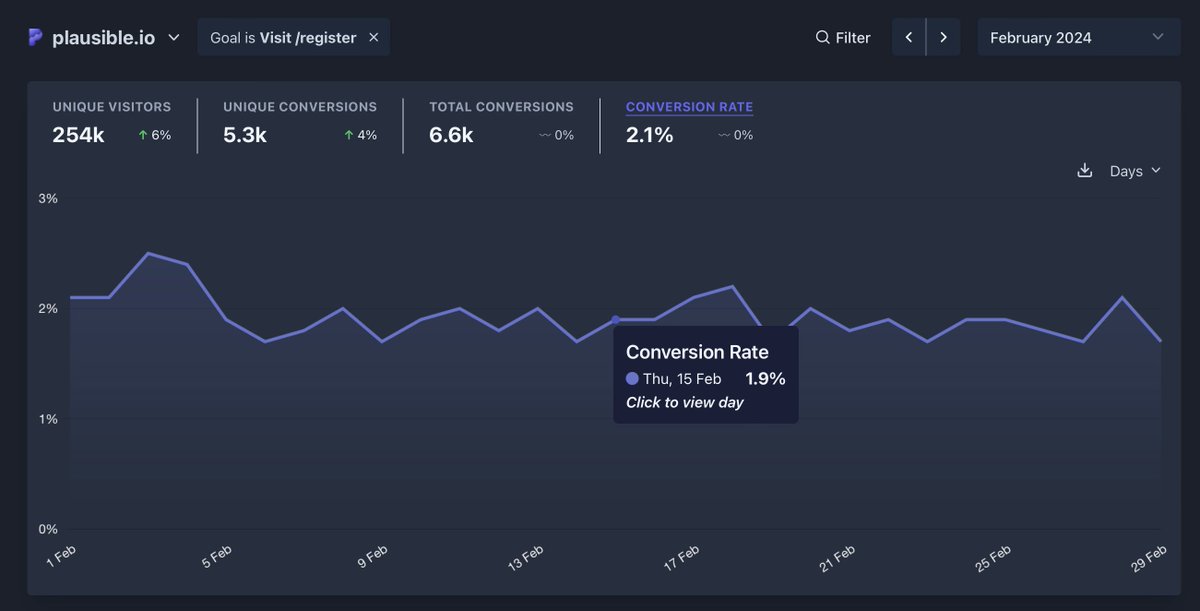 Plausible Analytics tweet media