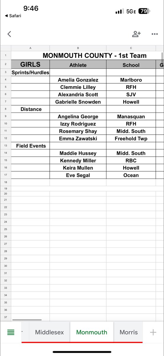 I am so proud to be selected by Coaches and named to the All-Monmouth County First Team for the Winter Season! I’m looking forward to getting my Spring Season started! @HowellTrack