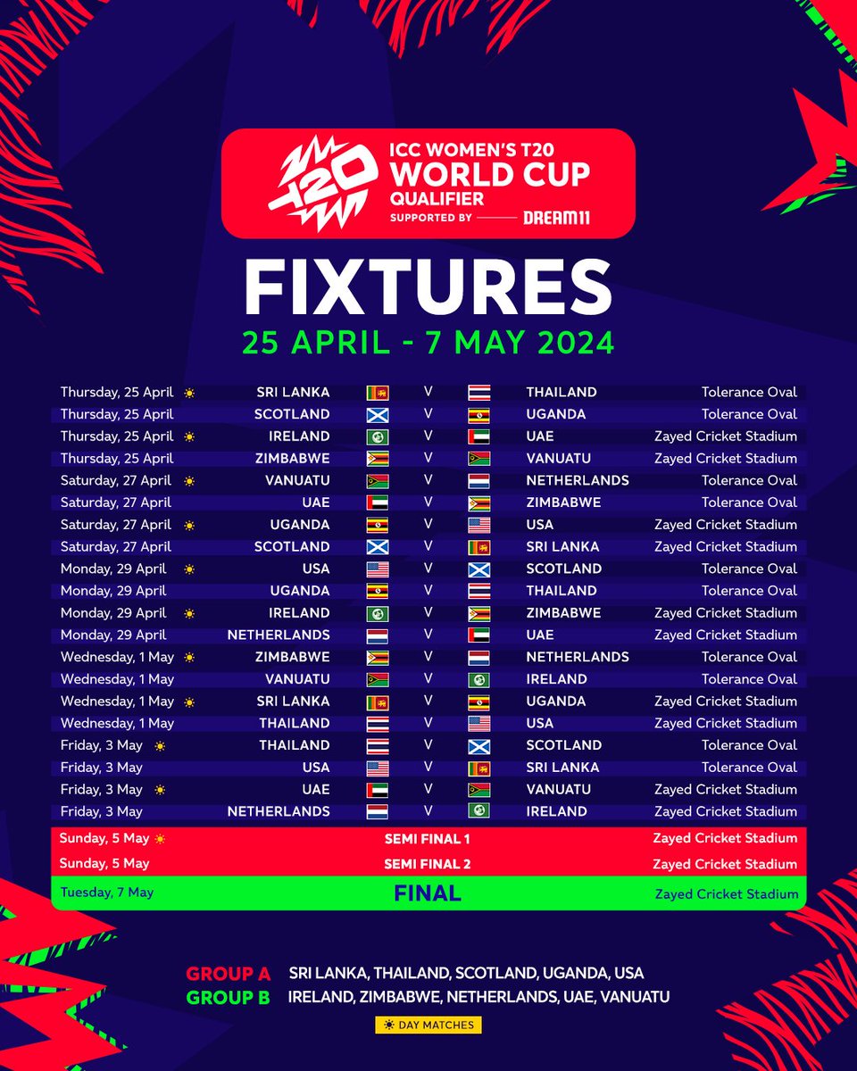 Ten teams will contest for two spots in the ICC Women's #T20WorldCup 2024 with the Qualifier set to go on floors in April 🏆 More ➡ bit.ly/4cnjrMH