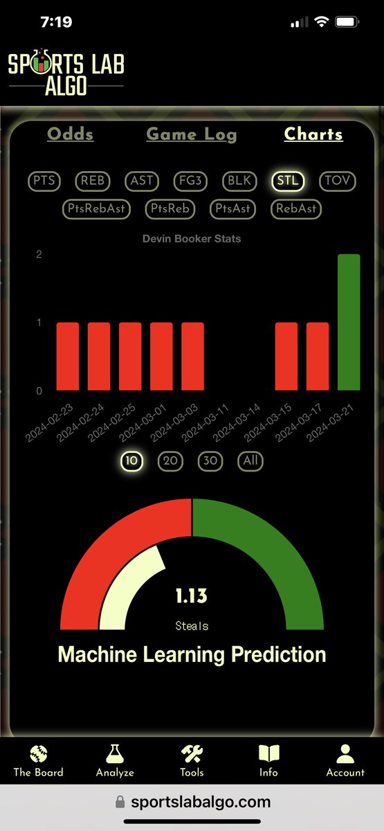 Devin Booker steals & threes UNDERs 🎰🔥🧪 #NBA #NBAProps #PropBets