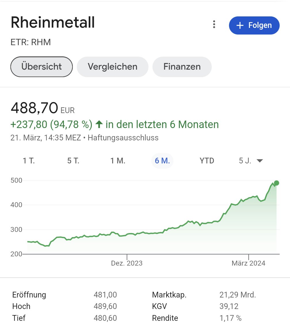 Die Antwort auf die Frage, welche 'Werte' die Außenpolitik der Ampel + CDU leiten: