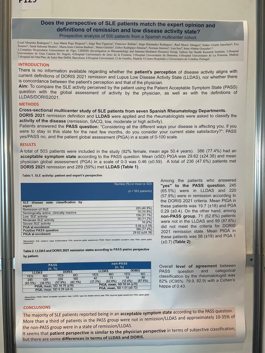 ✅The majority of SLE patients reported being in an acceptable symptom state according to the PASS question
✅More than a third of patients in the PASS group were not in remission/LLDAS
✅Approximately 10-35% of
the non-PASS group were in a state of remission/LLDAS

 #lupus2024