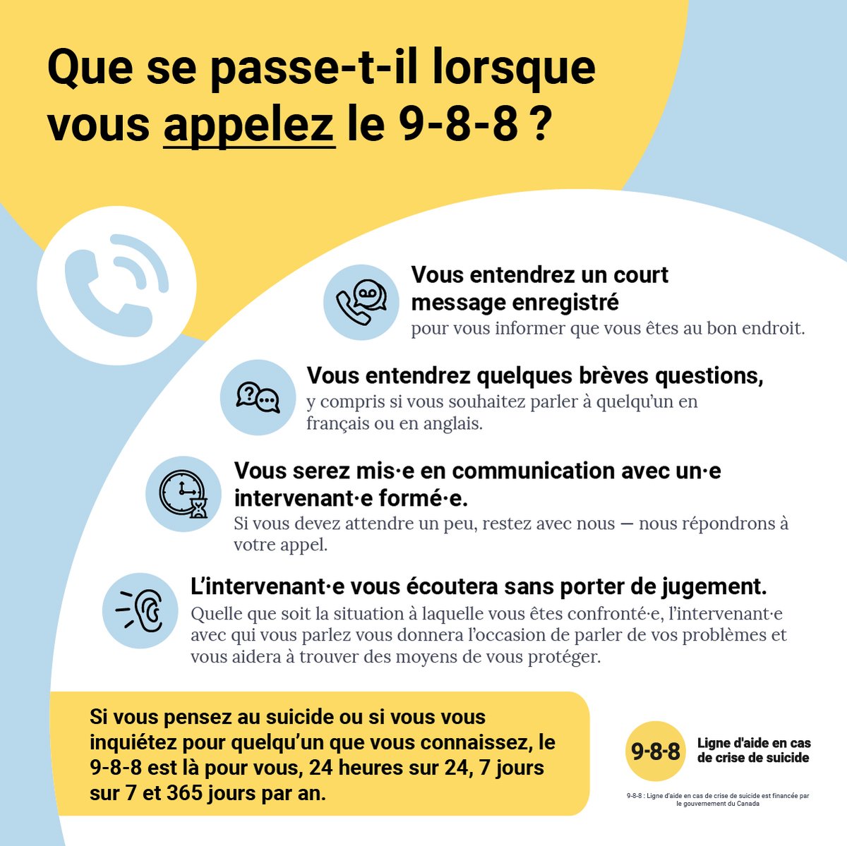 Nous savons qu'il peut être difficile de demander de l'aide. Si vous envisagez de nous contacter, voici ce que vous devez savoir. Aucune demande d’aide au 9-8-8 ne sera refusée. Les intervenants du 9‑8‑8 vous offriront un soutien, quel que soit votre défi.