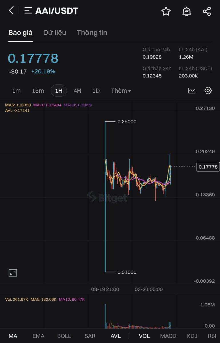 Minhtuan | AlphaBack.net 🇻🇳 tweet media