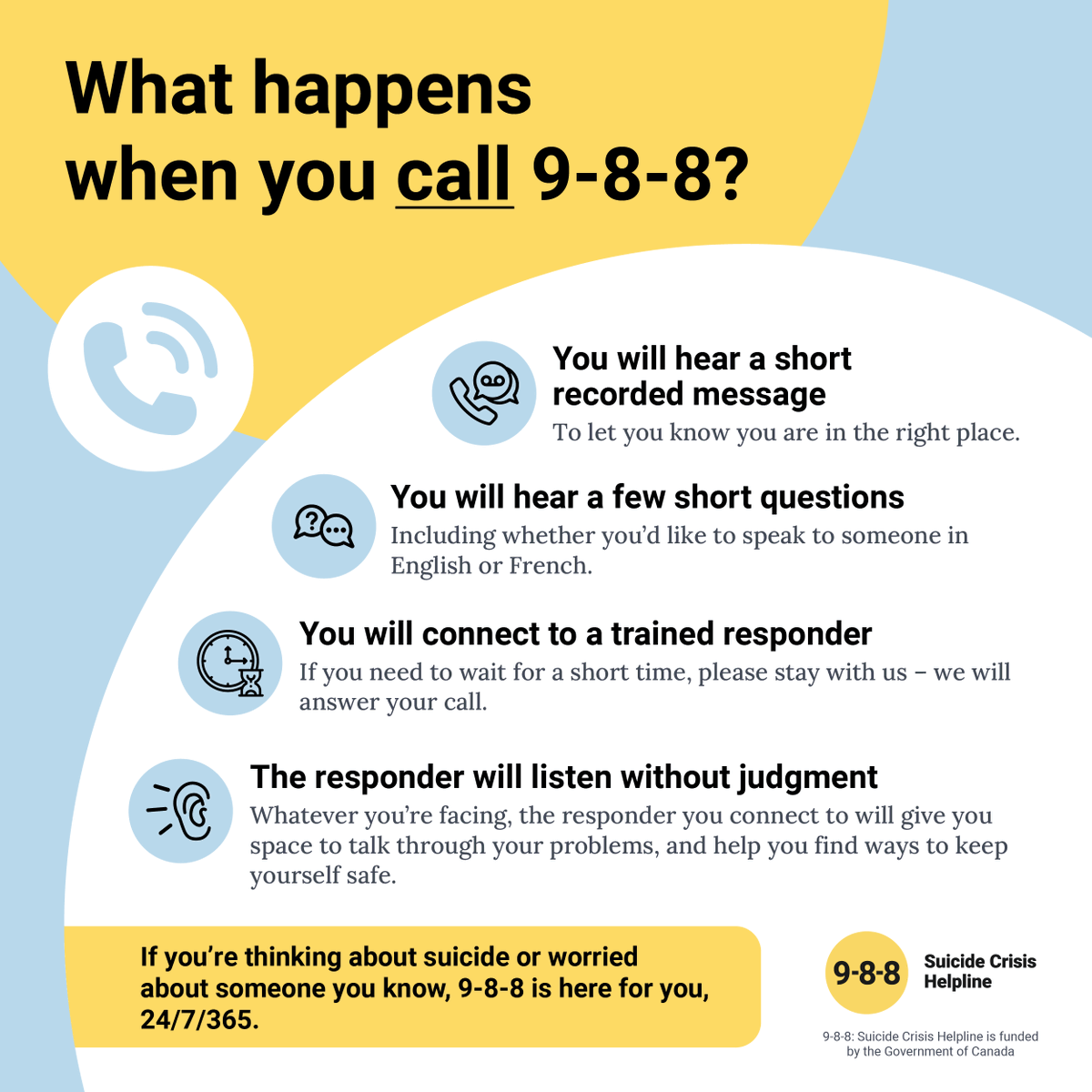 Asking for help can be difficult, so to make it less intimidating we wanted to show you what happens when you call 9-8-8. No one who reaches out to 9-8-8 will be turned away. Our responders will support you, whatever you are going through.