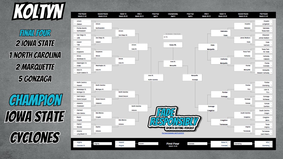 FadeResponsibly's tweet photo. March SADness starts today! https://t.co/5MLTSlr8Vj