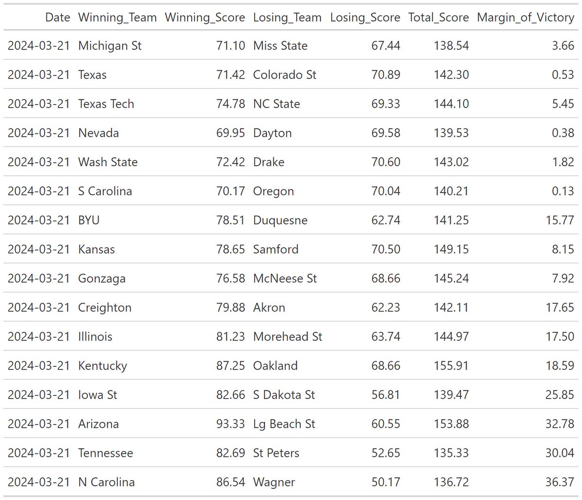 Fun project I’ve been working on these past couple months. Predicted scores for today’s 1st round matchups!