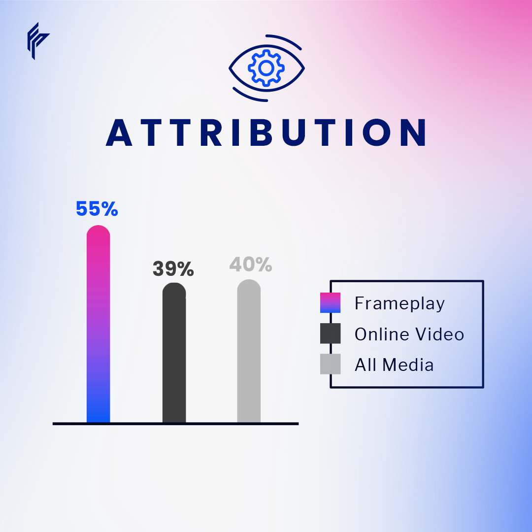 Frameplay tweet media