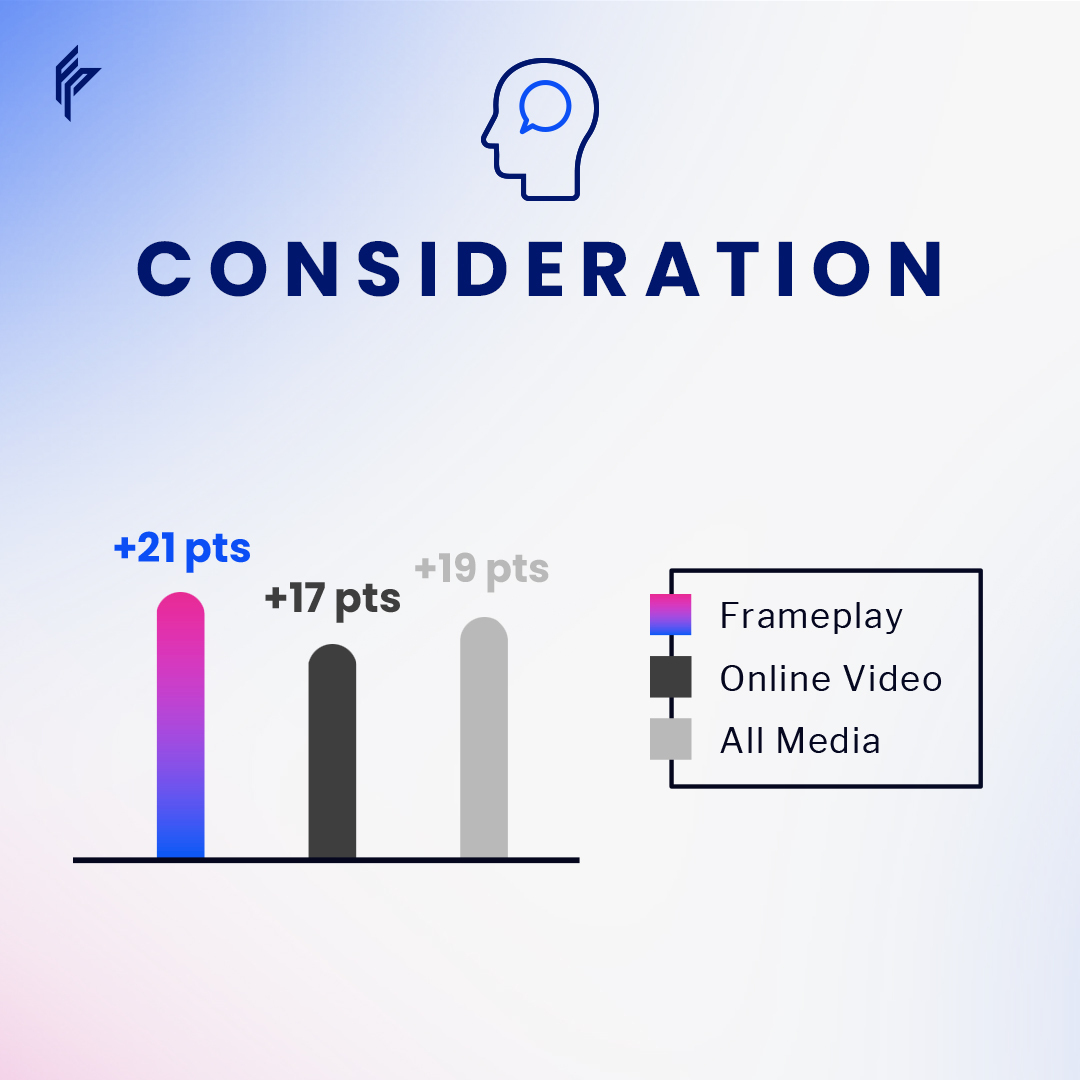 Frameplay tweet media