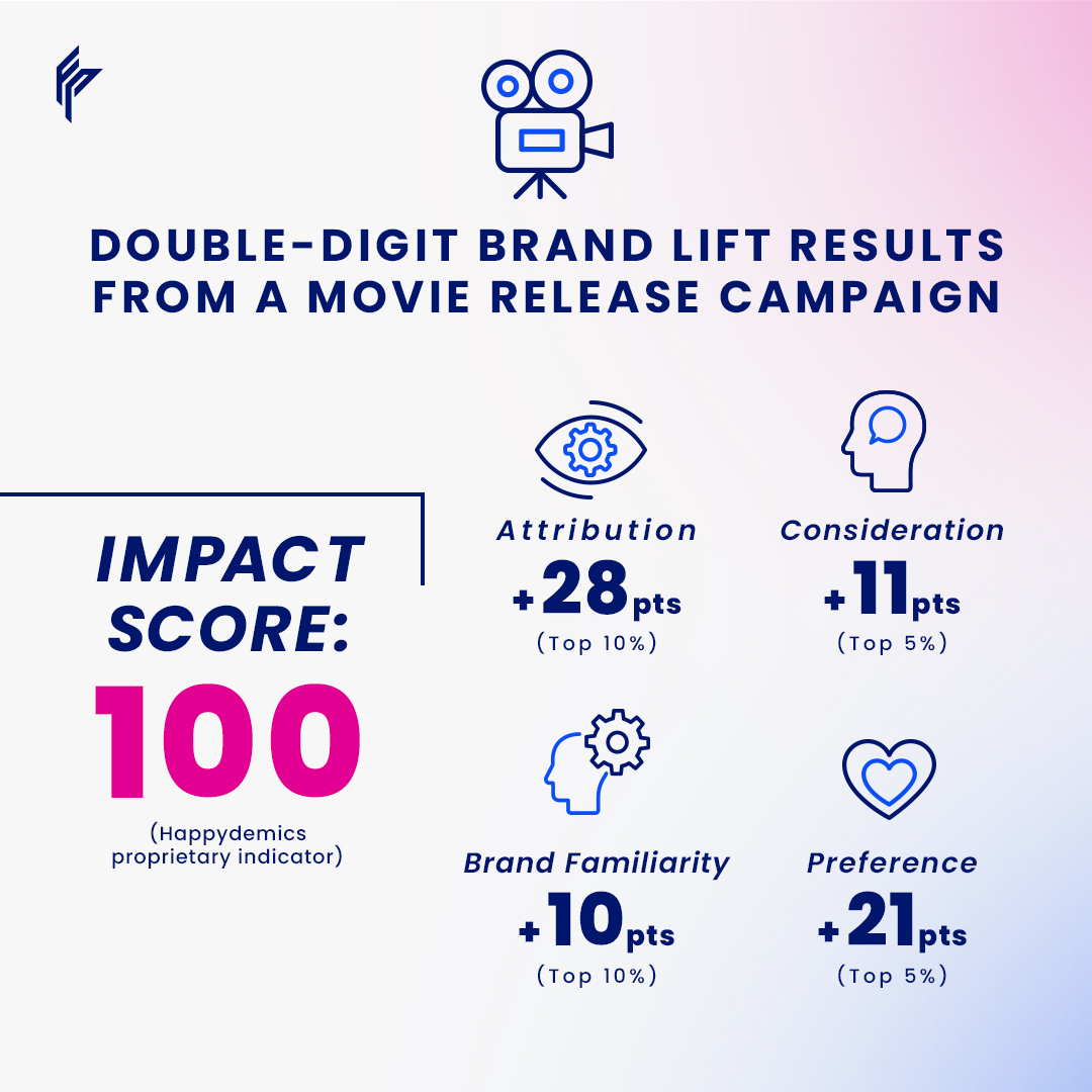 Frameplay tweet media