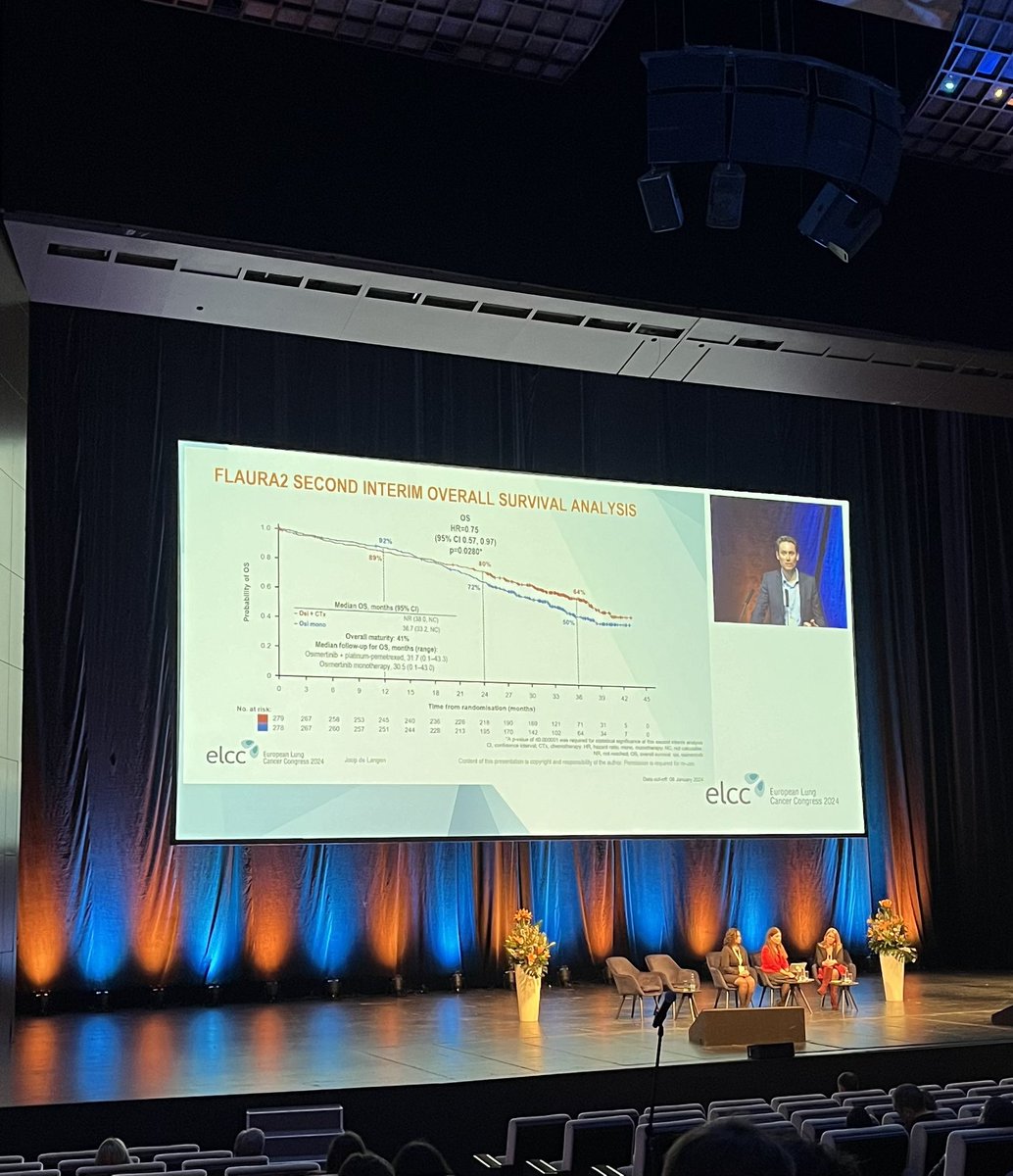 👩🏻‍⚕️FLAURA2 2nd interim OS analysis: HR 0.75(95% CI 0.57-0.97; p=0.0280) for Osimerinib + CT vs Osimertinib monotherapy. How to select the patients who will benefit with the combination? #ELCC24