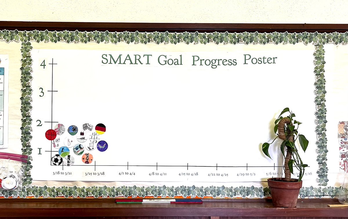 This week fifth and sixth graders developed personal S.M.A.R.T. Goals they will work to accomplish before the end our out school year. We developed icons to represent their goal and will self-assess our progress each week to stay on task and continue to grow! #gifteded #growth