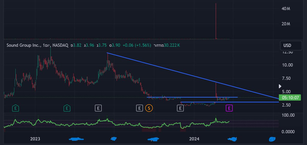 MrStockNum2d's tweet photo. Watch $SOGP potential compared to: $AAPL $MSFT $NVDA $AMZN $META $TSLA $NFLX $NKLA $SOFI $BTBT $PLUG $MARA $RIVN $NIO $RIVN $HUBC $U $AFRM $PSNY $ADBE $SHOT $AMD $DKNG $LI $LU $F $BAC $CLSK $KAVL $SGD, $PLUG $TLRY $SBFM $DKNG $UCAR $MARA &amp; $HOOD $BTBT $VALE $COIN $INTC &amp; $IBIT https://t.co/4z3XrT1z7J