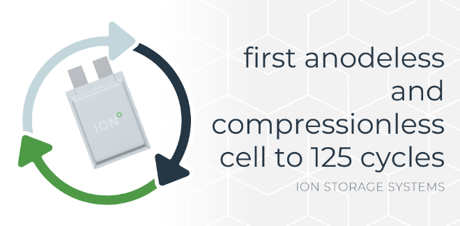 📫 ION's Newsletter is here! We share our latest technological milestone – debuting the first anodeless and compressionless #battery to achieve and exceed 125 cycles. Check out the details and subscribe so you don't miss any future announcements! ⬇️ mailchi.mp/ionstoragesyst…