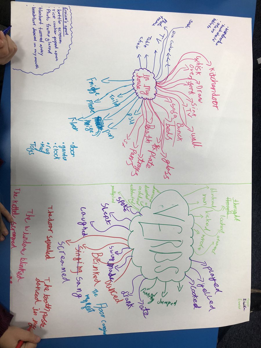 It’s World Poetry Day! As part of our celebrations Y6 read Attack by @MichaelRosenYes before generating their own ideas for their personification poems. We can’t wait to write our poems tomorrow. @MabLanePri #worldpoetryday #onlythebest