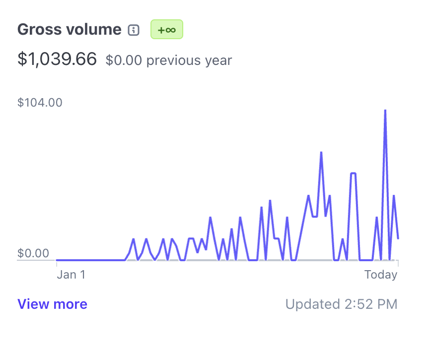 Thomas Kim tweet media