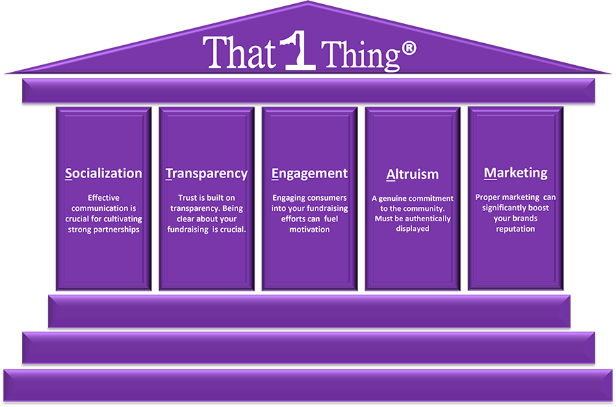 That1Thing1's tweet photo. Cultivating Community Through Business

Here are the 5 key areas of focus for organizations aiming to maximize their Corporate Social Responsibility (CSR) efforts:

#corporatesocialresponsibility #businessasaforceforgood #businessleaders #That1Thing1 #socialentrepreneurship https://t.co/tUSTJjUSjY