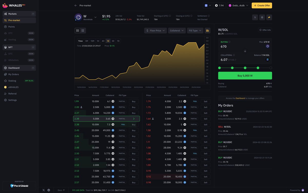WhalesMarket's tweet photo. Yep, you saw it right. Charts are coming to Whales Pro.

Take one final sneak peek before we go live *very soon* 🐳 https://t.co/jZCwbbfVeY