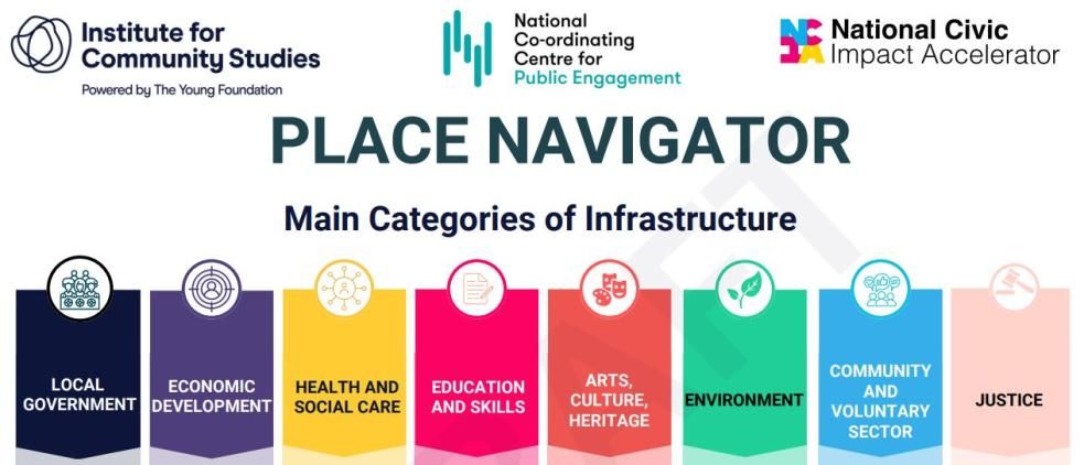 Excited about place-based work? 🌍 Join @NCCPE’s focus group in April to discuss the 'Place Navigator', a developing guide to support your efforts! 😊 We'll talk about its uses, what's missing, and case studies. Check out the draft buff.ly/4akVDXZ